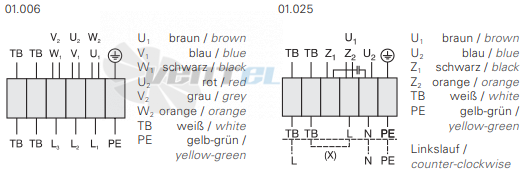 Rosenberg KBAE 200-4 - описание, технические характеристики, графики