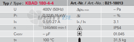 Rosenberg KBAD 180-4-4 - описание, технические характеристики, графики