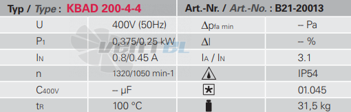 Rosenberg KBAD 200-4-4 - описание, технические характеристики, графики