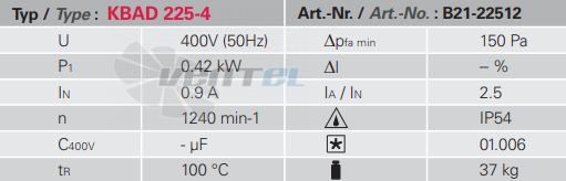 Rosenberg KBAD 225-4 - описание, технические характеристики, графики