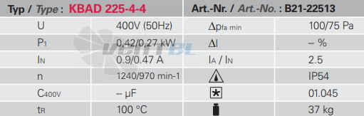 Rosenberg KBAD 255-4-4 - описание, технические характеристики, графики