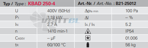 Rosenberg KBAD 250-4 - описание, технические характеристики, графики