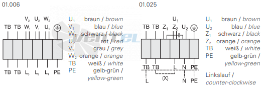 Rosenberg KBAD 250-4 - описание, технические характеристики, графики