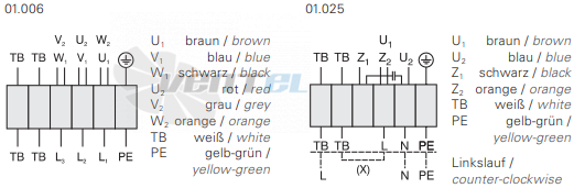 Rosenberg KBAD 280-4 - описание, технические характеристики, графики