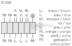 Rosenberg KBAD 315-2 - описание, технические характеристики, графики