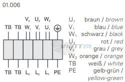 Rosenberg KBAD 355-2 - описание, технические характеристики, графики