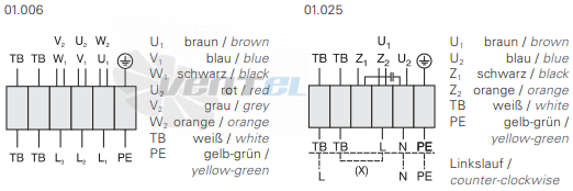 Rosenberg KBAD 400-4 - описание, технические характеристики, графики