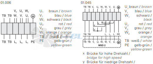 Rosenberg KBAD 450-4-4 - описание, технические характеристики, графики