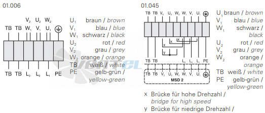 Rosenberg KBAD 500-4 - описание, технические характеристики, графики