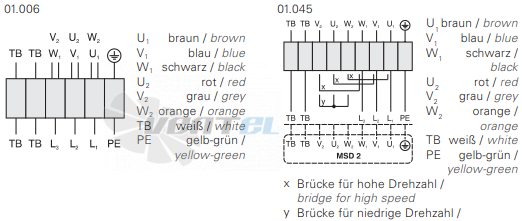 Rosenberg KBAD 500-4-4 - описание, технические характеристики, графики