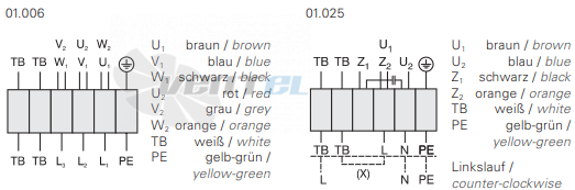 Rosenberg KBAE 225-4 - описание, технические характеристики, графики