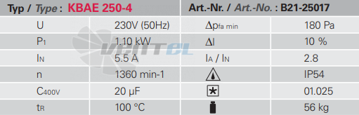 Rosenberg KBAE 250-4 - описание, технические характеристики, графики