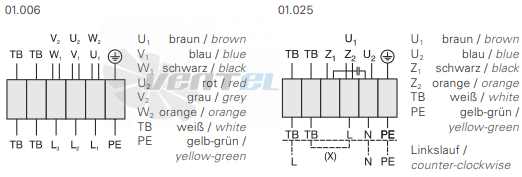 Rosenberg KBAE 400-4 - описание, технические характеристики, графики