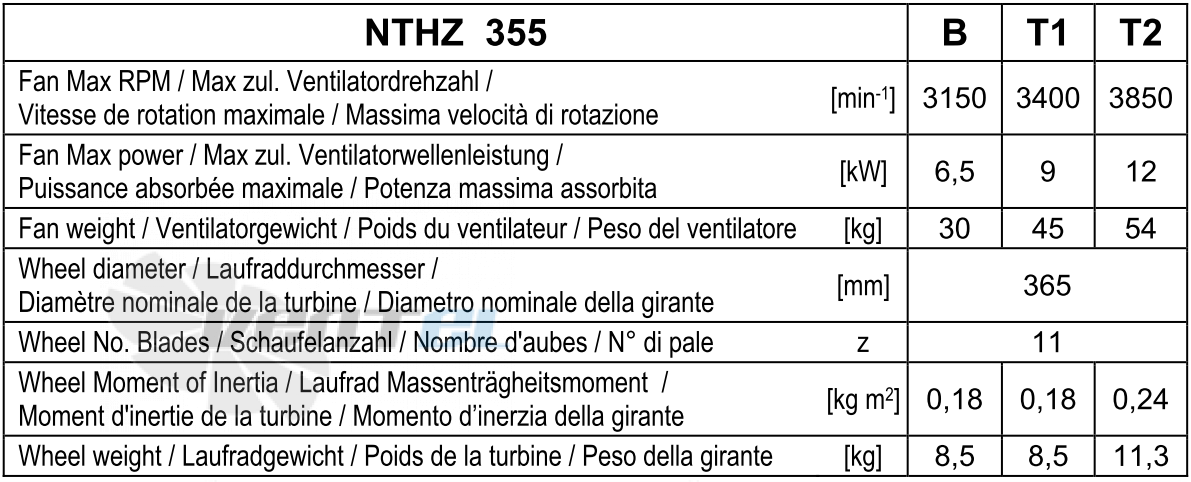 Comefri NTHZ 355 - описание, технические характеристики, графики