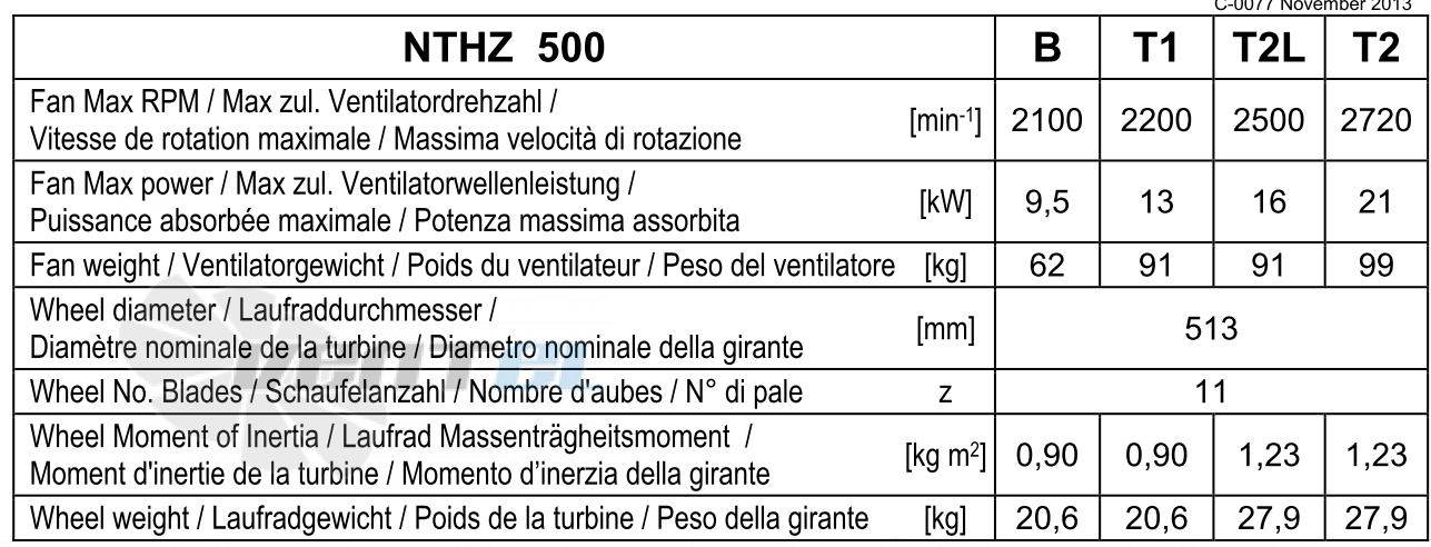 Comefri NTHZ500R - описание, технические характеристики, графики