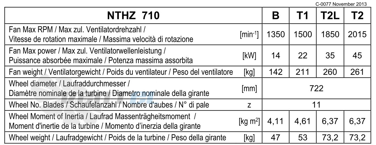 Comefri NTHZ 710 - описание, технические характеристики, графики