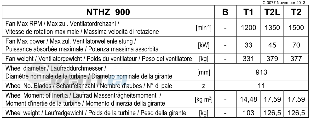 Comefri NTHZ 900 - описание, технические характеристики, графики