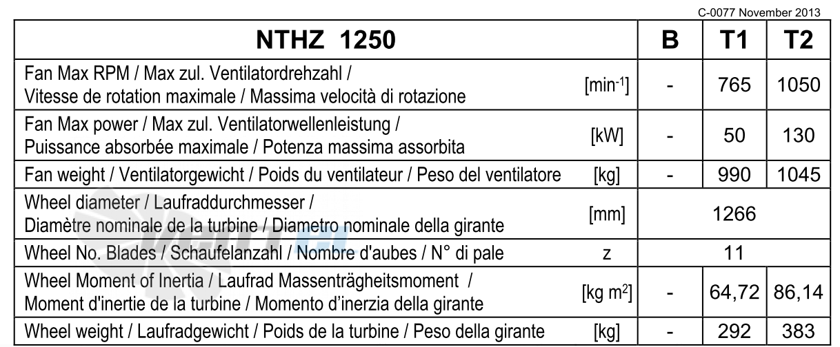 Comefri NTHZ 1120 - описание, технические характеристики, графики