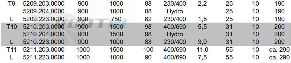  T9 5209.203.0000 - описание, технические характеристики, графики