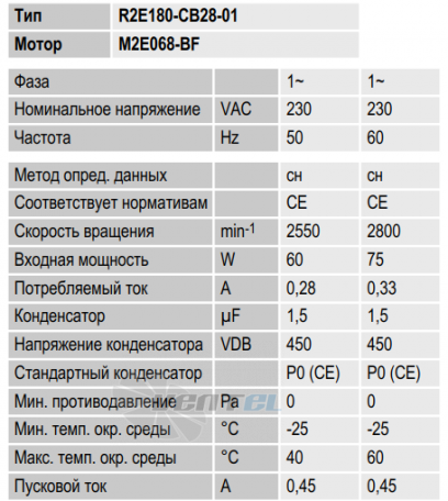 Ebmpapst R2E180-CB28-01 - описание, технические характеристики, графики