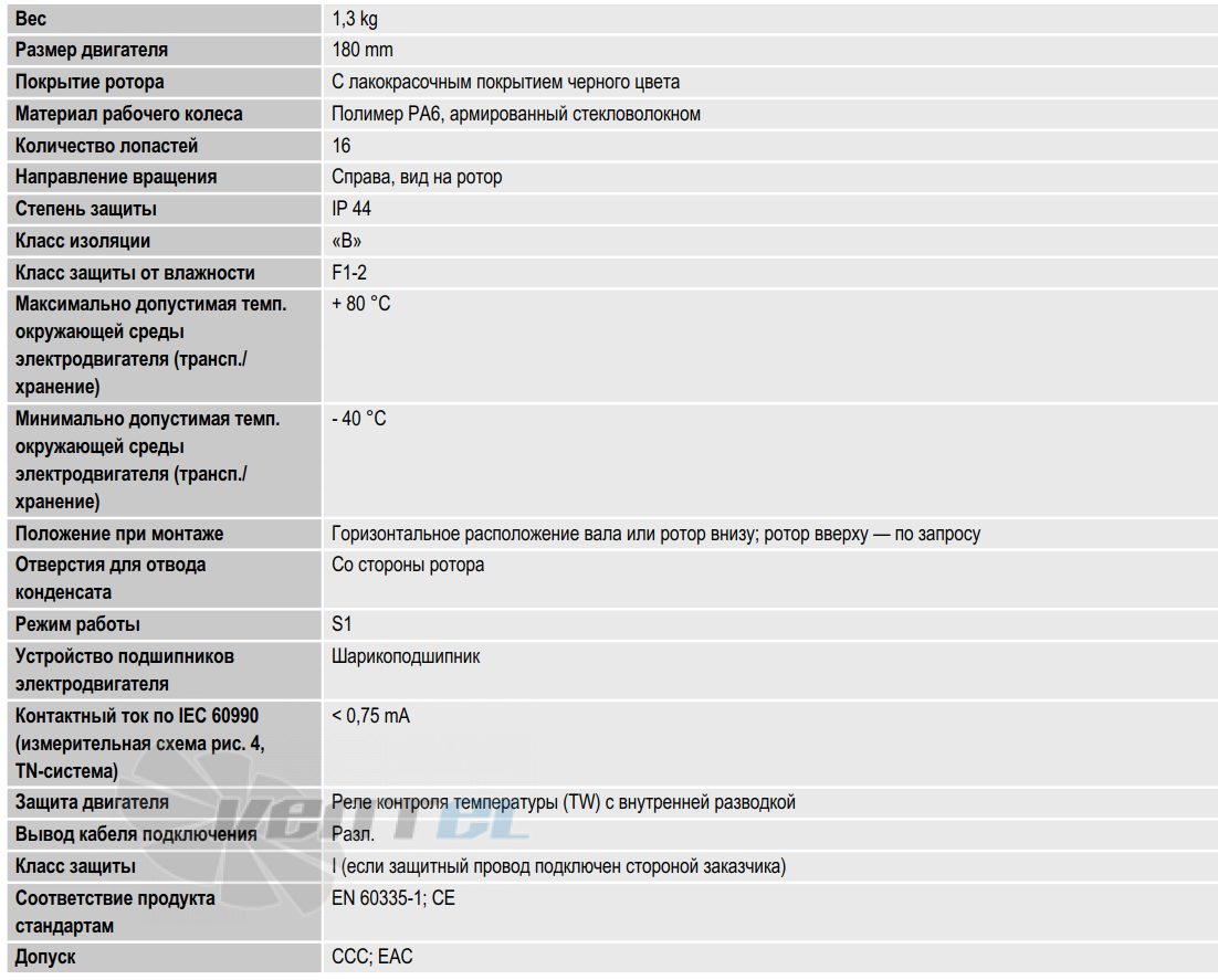 Ebmpapst R2E180-CB28-01 - описание, технические характеристики, графики