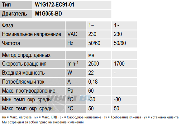 Ebmpapst W1G172-EC91-01 - описание, технические характеристики, графики