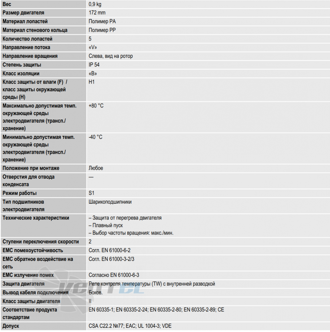 Ebmpapst W1G172-EC91-01 - описание, технические характеристики, графики