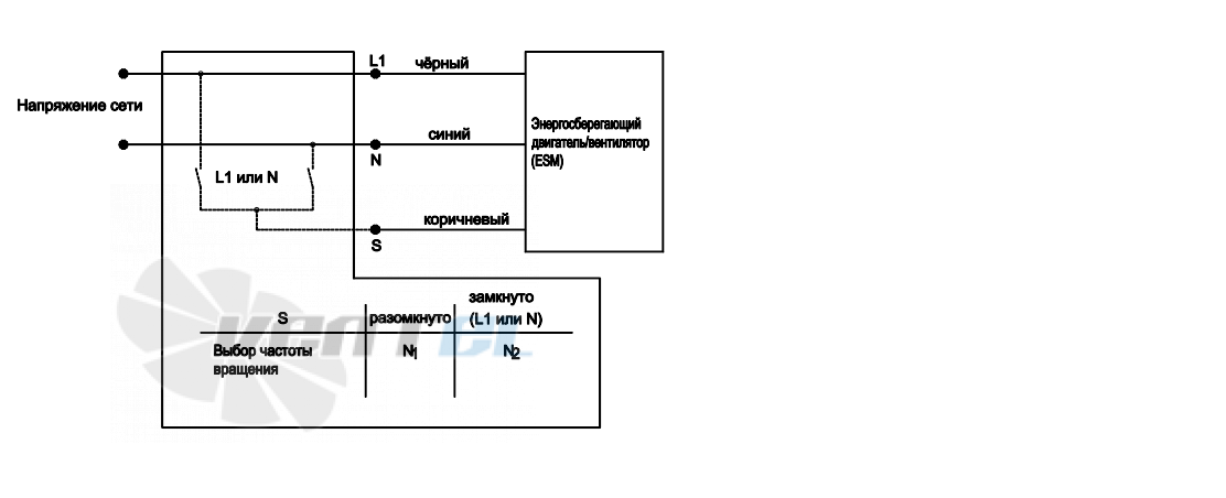 Ebmpapst W1G172-EC91-01 - описание, технические характеристики, графики