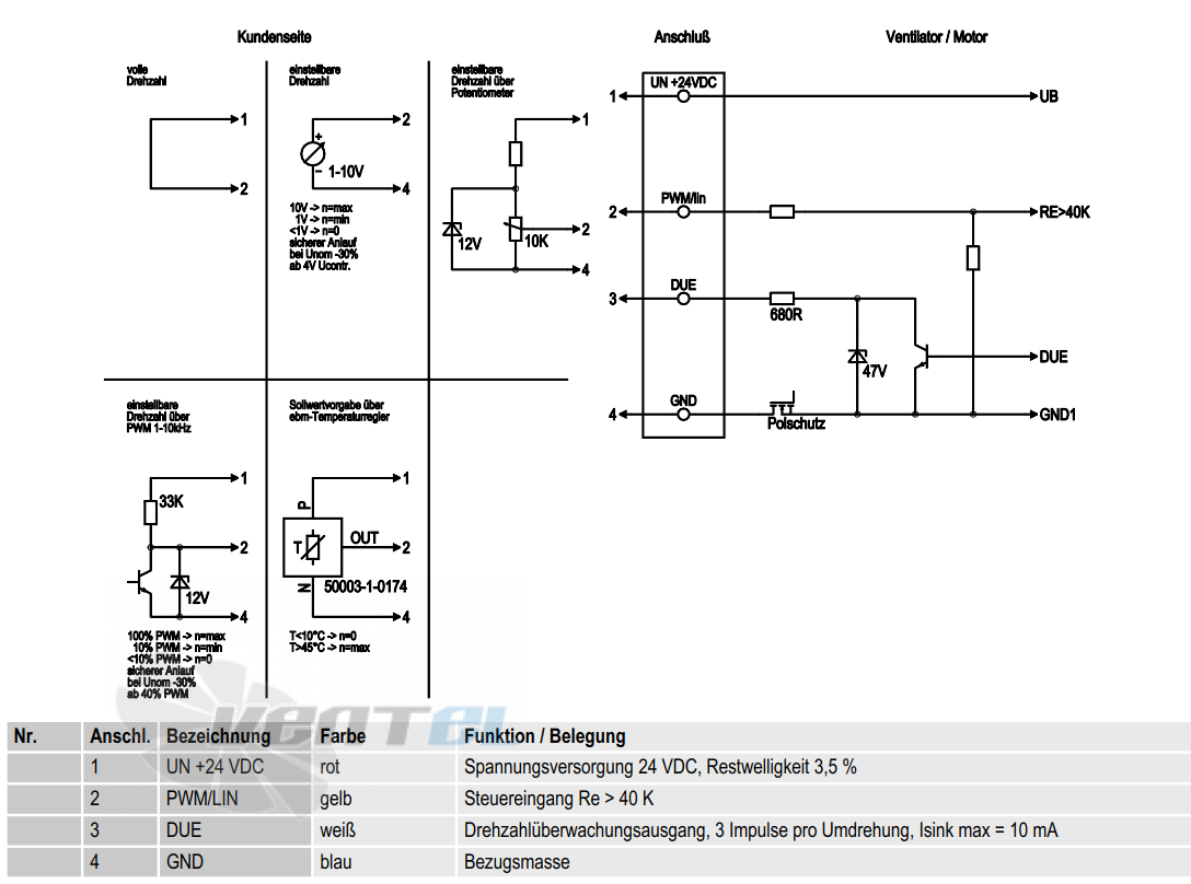 Ebmpapst W1G250-HJ87-02 - описание, технические характеристики, графики