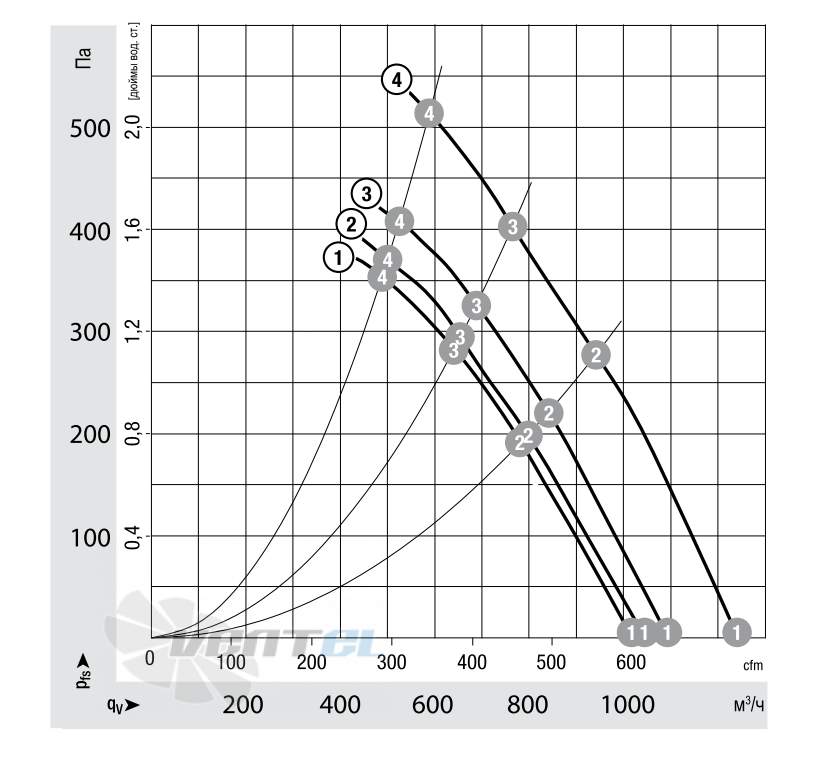 Ebmpapst K1G200-AD65-04 - описание, технические характеристики, графики