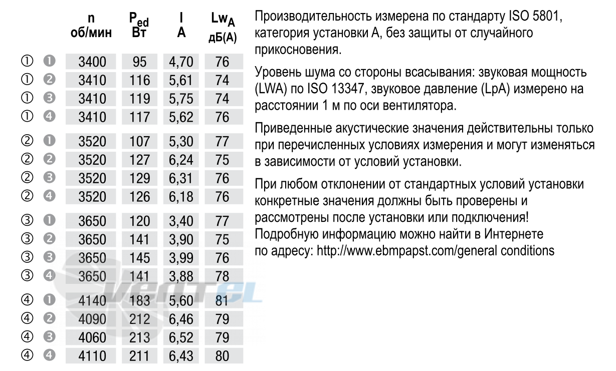 Ebmpapst K1G200-AD65-04 - описание, технические характеристики, графики