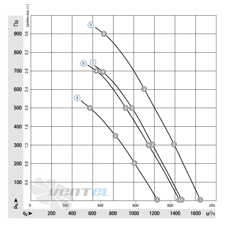 Ebmpapst K3G200-BD46-04 - описание, технические характеристики, графики