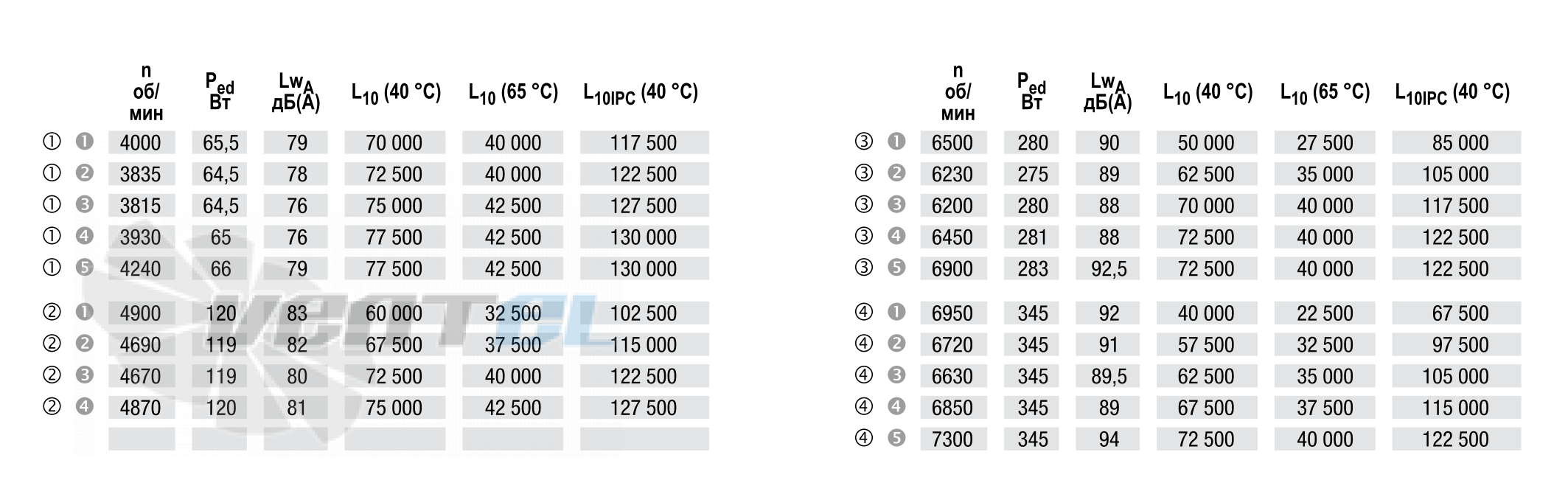 Ebmpapst DV 6318/2 TDH4P - описание, технические характеристики, графики