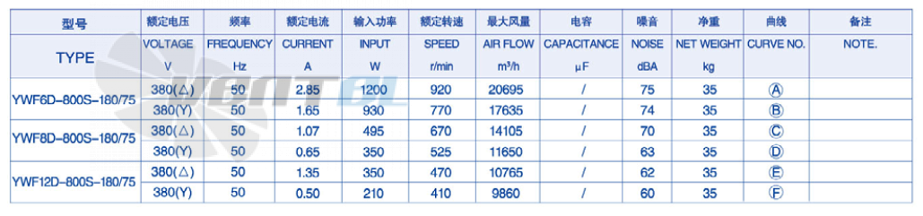 Weiguang YWF-8D-800-S-180/75 - описание, технические характеристики, графики