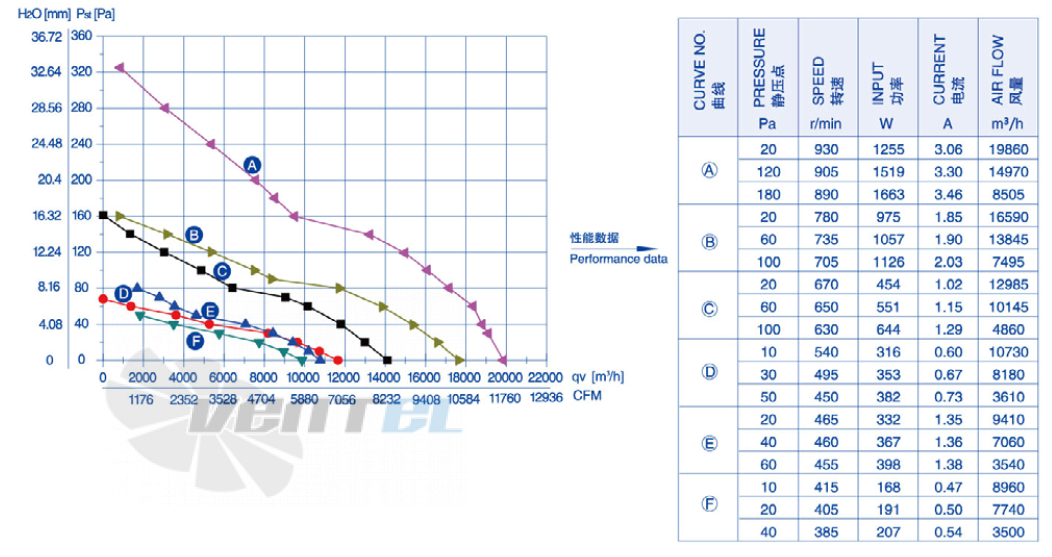 Weiguang YWF-8D-800-S-180/75 - описание, технические характеристики, графики