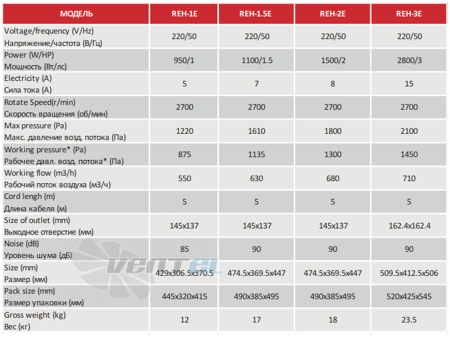  HUAWEI REH-1E - описание, технические характеристики, графики