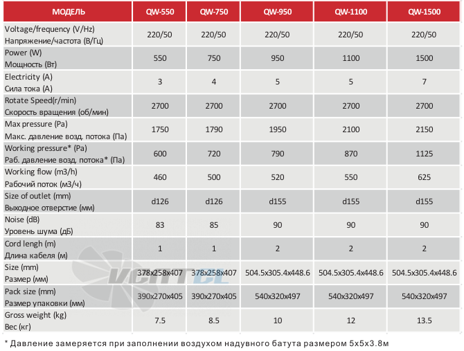  QW-550 - описание, технические характеристики, графики