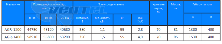 ABF AGR 1400 - описание, технические характеристики, графики