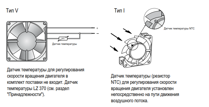 Ebmpapst 8412NGMI - описание, технические характеристики, графики