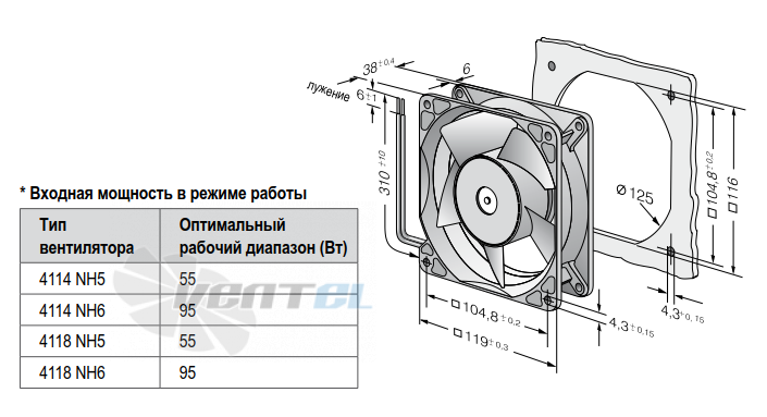 Ebmpapst 4118NH5 - описание, технические характеристики, графики