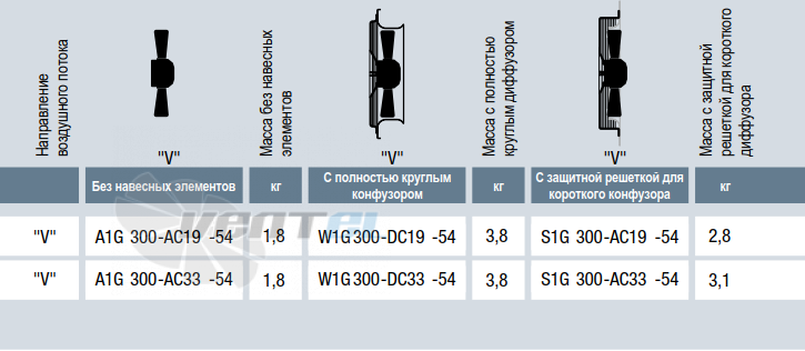 Ebmpapst A1G300-AC19-54 - описание, технические характеристики, графики