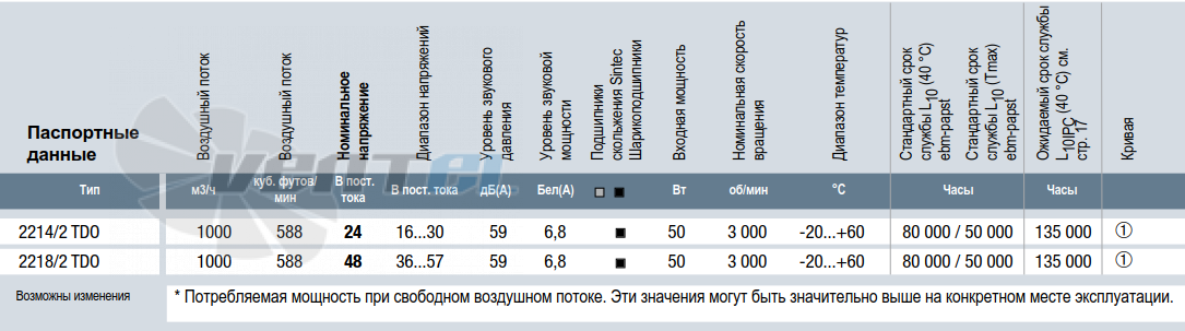 Ebmpapst 2214/2 TD0 - описание, технические характеристики, графики