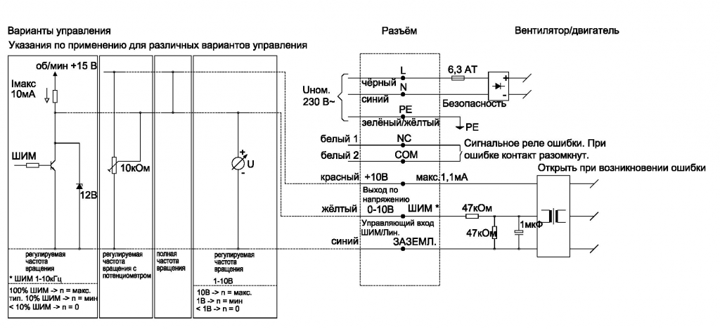 EBMPAPST R3G250AK4171 - описание, технические характеристики, графики