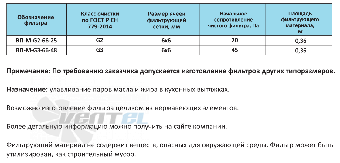  ВП-М-G3-66-48 - описание, технические характеристики, графики