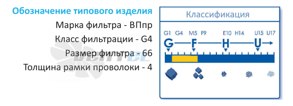  ВППР-G3-66-4 - описание, технические характеристики, графики