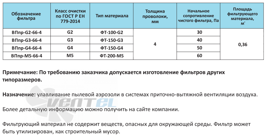  ВППР-G3-66-4 - описание, технические характеристики, графики