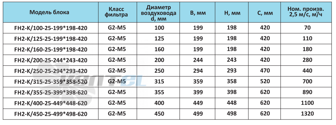 FH2-K/250-25 - описание, технические характеристики, графики