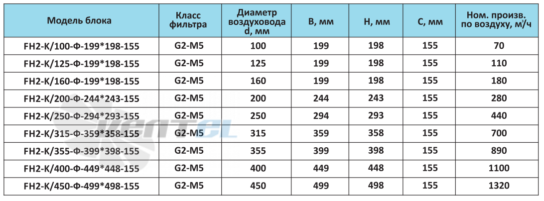  FH2-K/160-Ф - описание, технические характеристики, графики