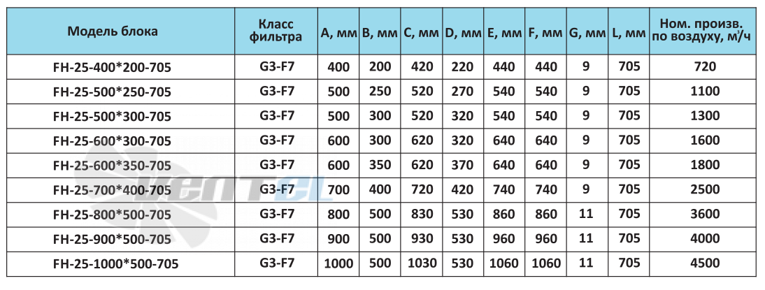  FH-25-500-300-705 - описание, технические характеристики, графики