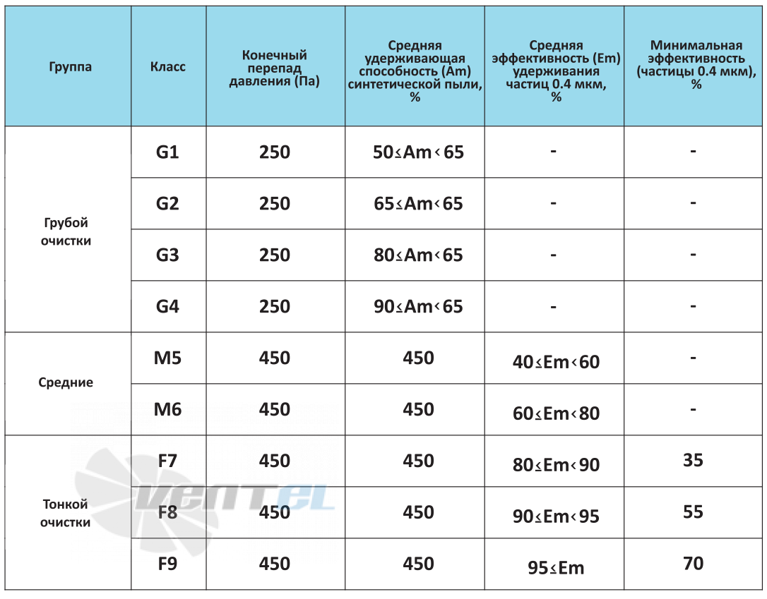  FH-25-800-500-705 - описание, технические характеристики, графики